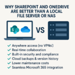 SharePoint and OneDrive Vs Traditional File Servers or NAS